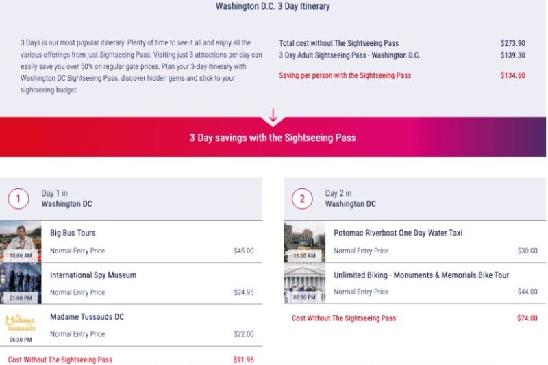 Washington Sightseeing DAY Pass Itinerary