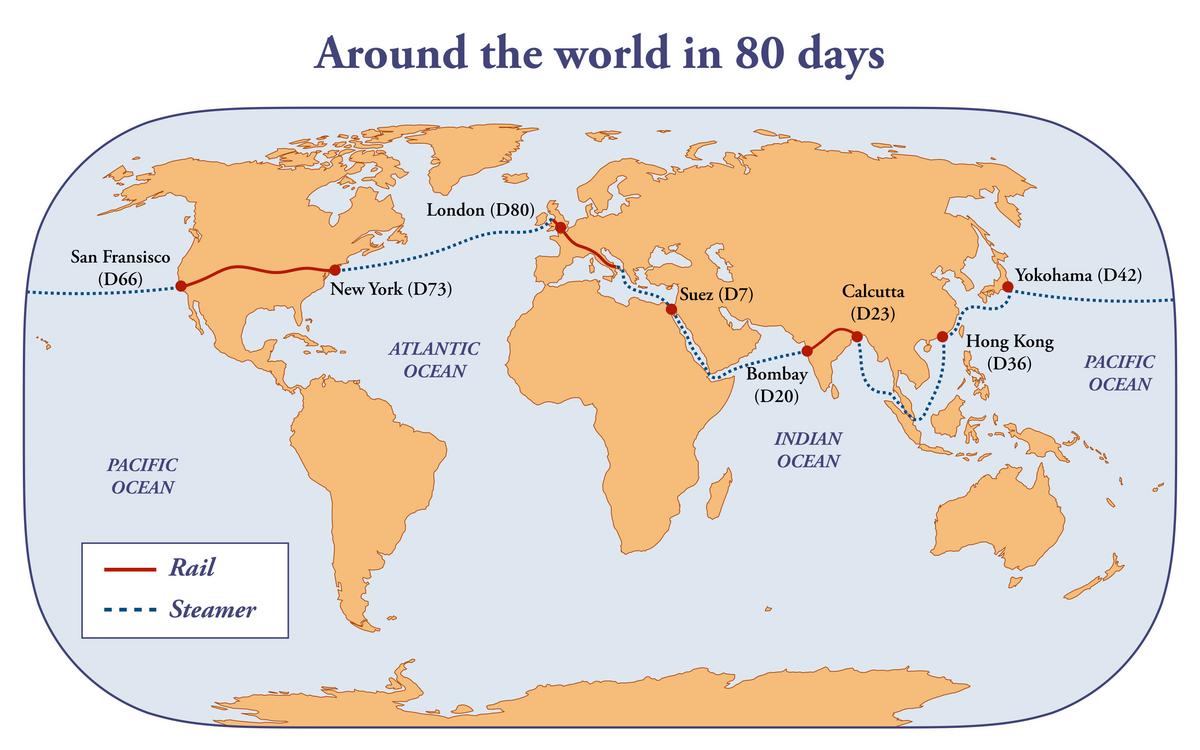 Map of the adventurous route from Around the World in 80 Days, featuring key locations and transport modes.