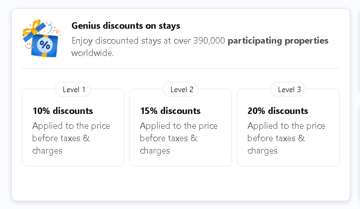 Booking.com Genius Loyalty Program Levels