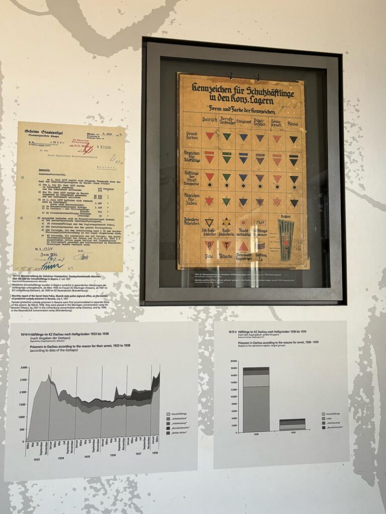 Historical Exhibition at Dachau Memorial Site: Visual Narratives of Survival and Persecution