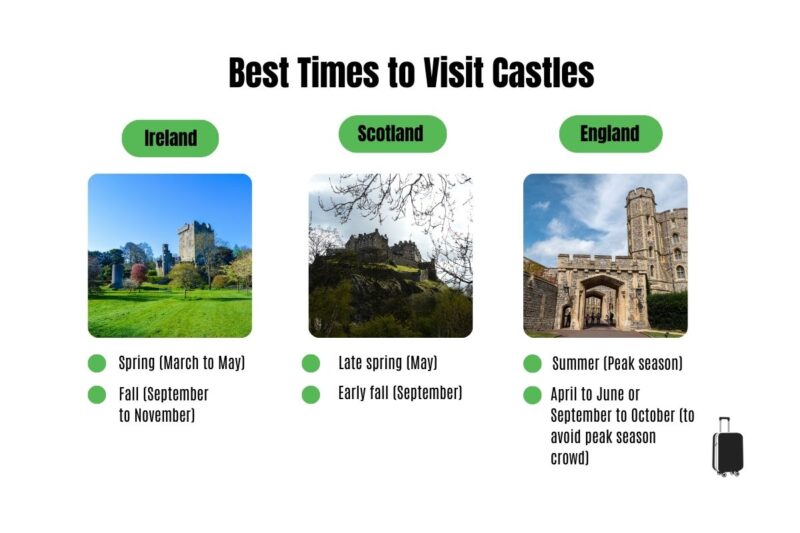 Castles & Fortresses