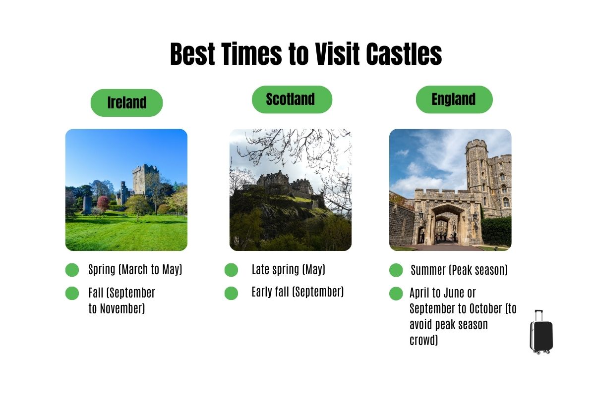 Best Times to Visit Castles Graphics